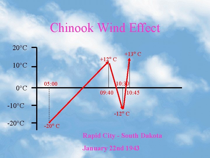 Chinook Wind Effect 20 C +12 C 10 C +13 C 10: 30 05: