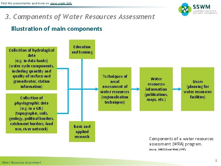 Find this presentation and more on www. sswm. info 3. Components of Water Resources