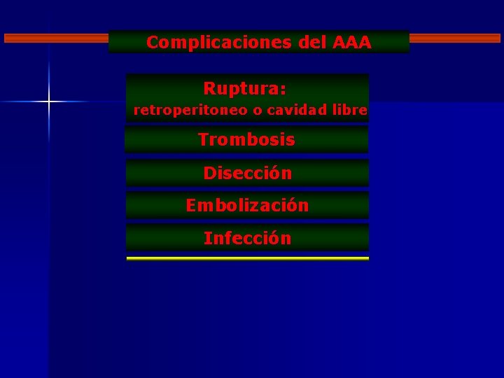 Complicaciones del AAA Ruptura: retroperitoneo o cavidad libre Trombosis Disección Embolización Infección 