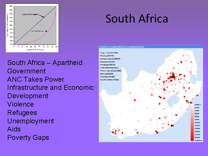 South Africa – Apartheid Government ANC Takes Power Infrastructure and Economic Development Violence Refugees