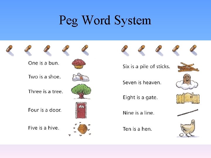 Peg Word System 