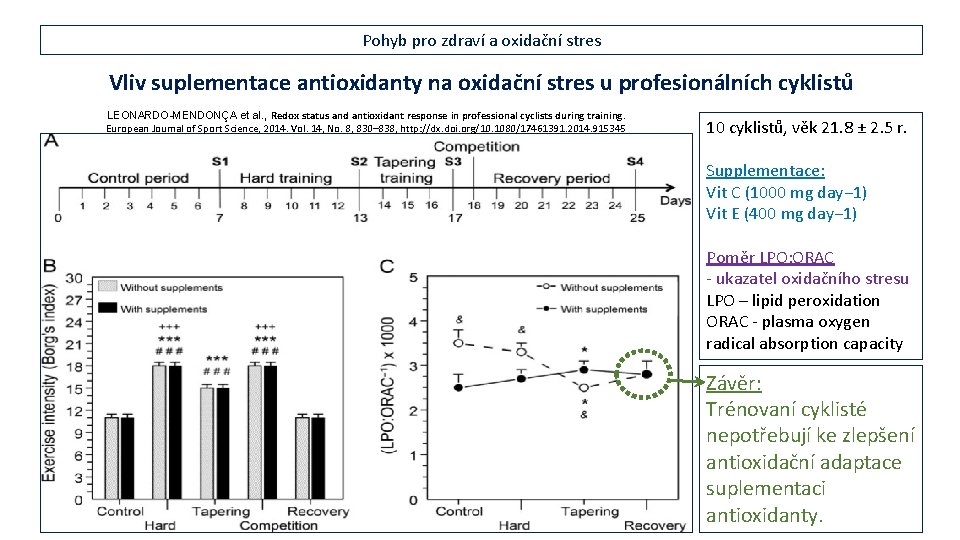 Pohyb pro zdraví a oxidační stres Vliv suplementace antioxidanty na oxidační stres u profesionálních