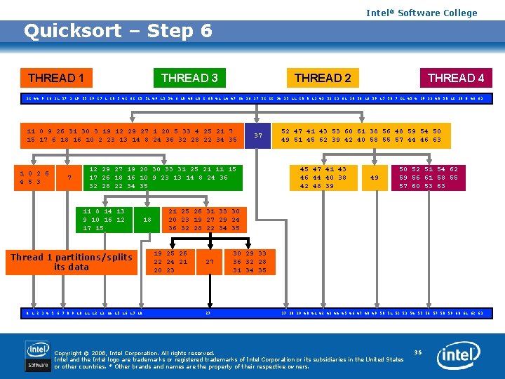 Intel® Software College Quicksort – Step 6 THREAD 1 THREAD 3 THREAD 2 THREAD