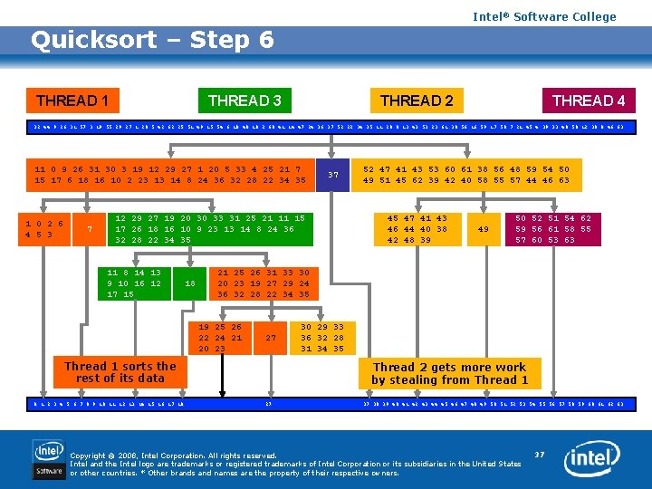 Intel® Software College Quicksort – Step 6 THREAD 1 THREAD 3 THREAD 2 THREAD