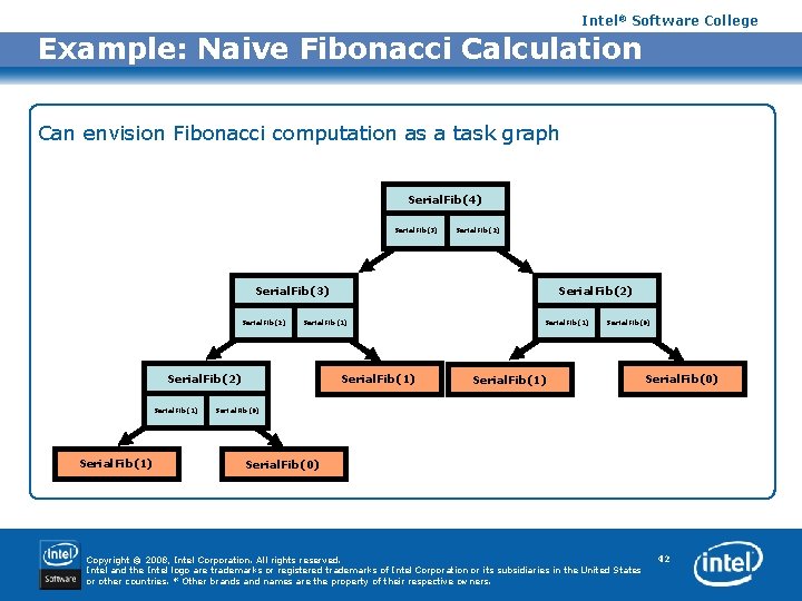 Intel® Software College Example: Naive Fibonacci Calculation Can envision Fibonacci computation as a task