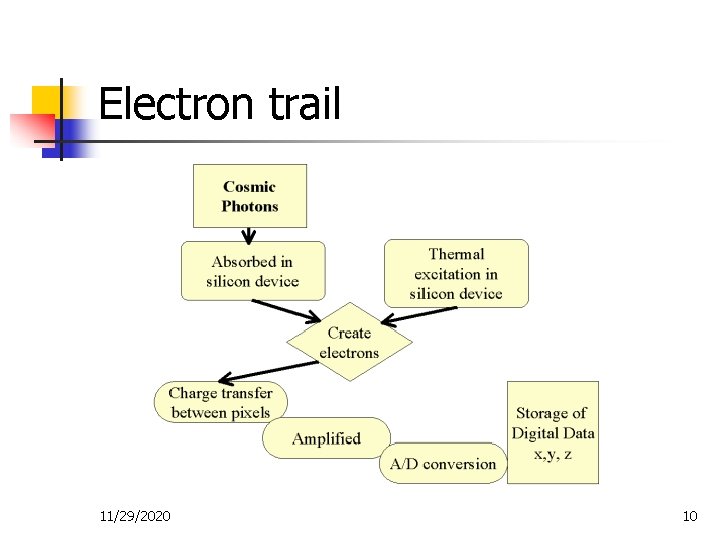 Electron trail 11/29/2020 10 