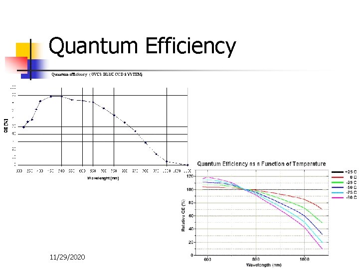 Quantum Efficiency 11/29/2020 12 