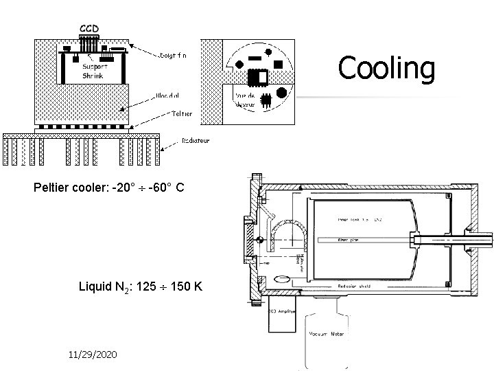 Cooling Peltier cooler: -20° -60° C Liquid N 2: 125 150 K 11/29/2020 15