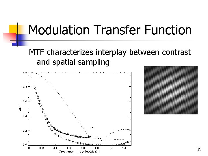 Modulation Transfer Function MTF characterizes interplay between contrast and spatial sampling 11/29/2020 19 