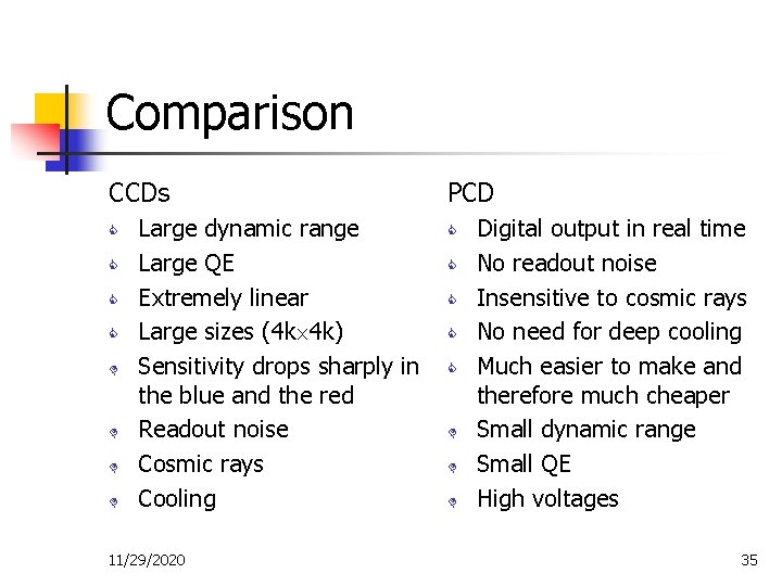 Comparison CCDs C C D D Large dynamic range Large QE Extremely linear Large