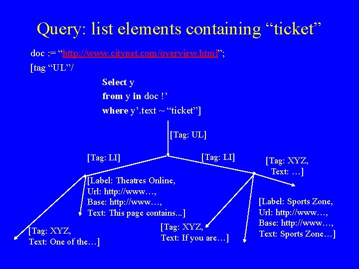Query: list elements containing “ticket” doc : = “http: //www. citynet. com/overview. html”; [tag