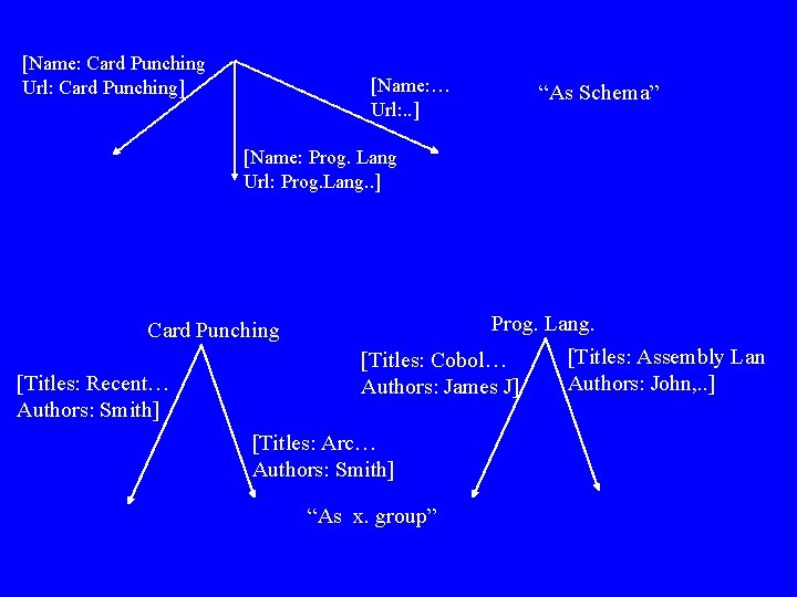 [Name: Card Punching Url: Card Punching] [Name: … Url: . . ] “As Schema”