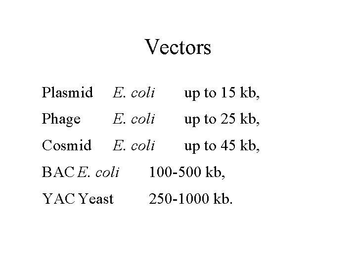 Vectors Plasmid E. coli up to 15 kb, Phage E. coli up to 25