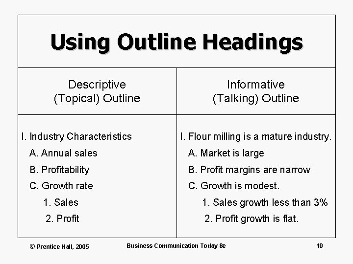 Using Outline Headings Descriptive (Topical) Outline I. Industry Characteristics Informative (Talking) Outline I. Flour