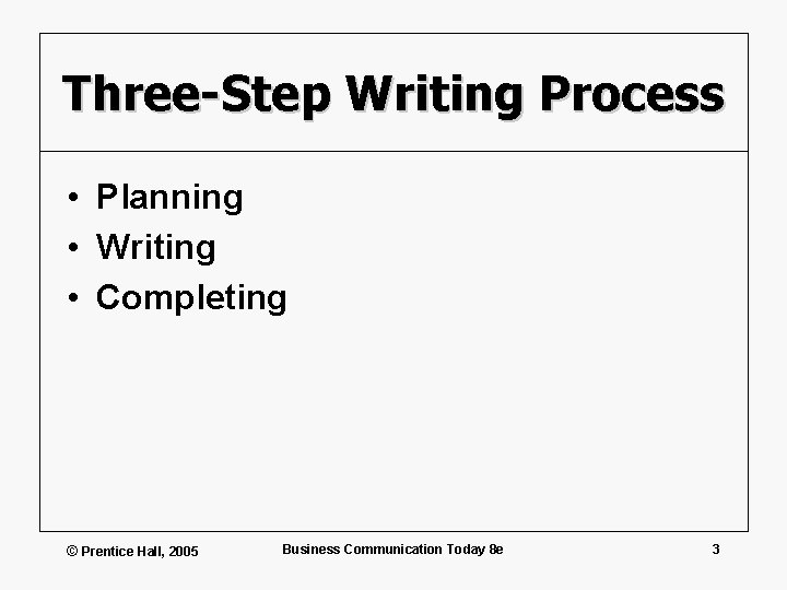 Three-Step Writing Process • Planning • Writing • Completing © Prentice Hall, 2005 Business