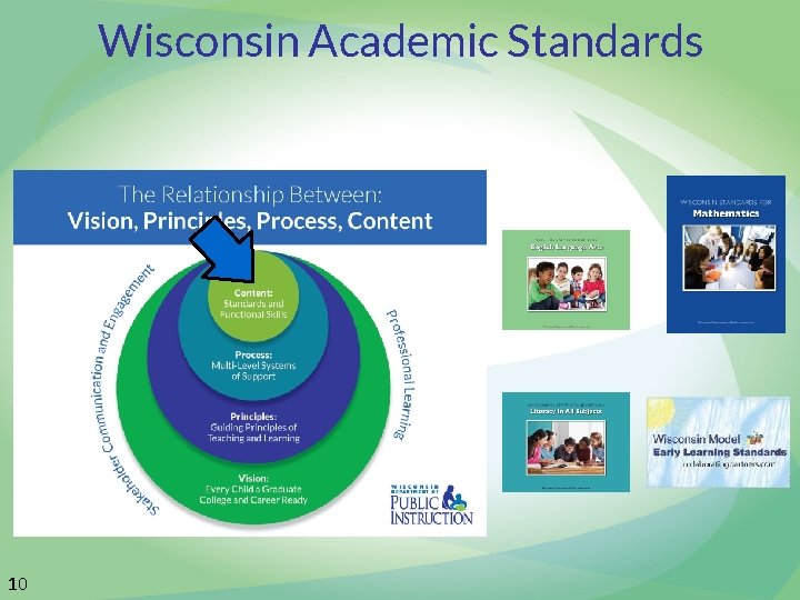 Wisconsin Academic Standards 10 