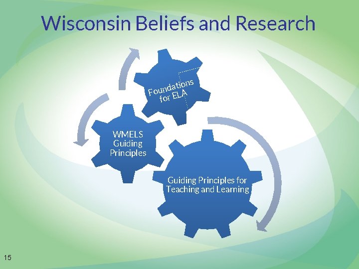 Wisconsin Beliefs and Research ions t a d Foun ELA for WMELS Guiding Principles