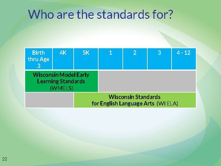 Who are the standards for? Birth thru Age 3 4 K 5 K 1