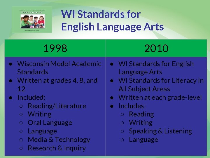 WI Standards for English Language Arts 1998 2010 ● Wisconsin Model Academic Standards ●