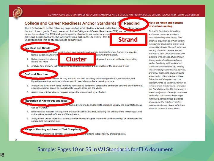 38 Strand Cluster Sample: Pages 10 or 35 in WI Standards for ELA document
