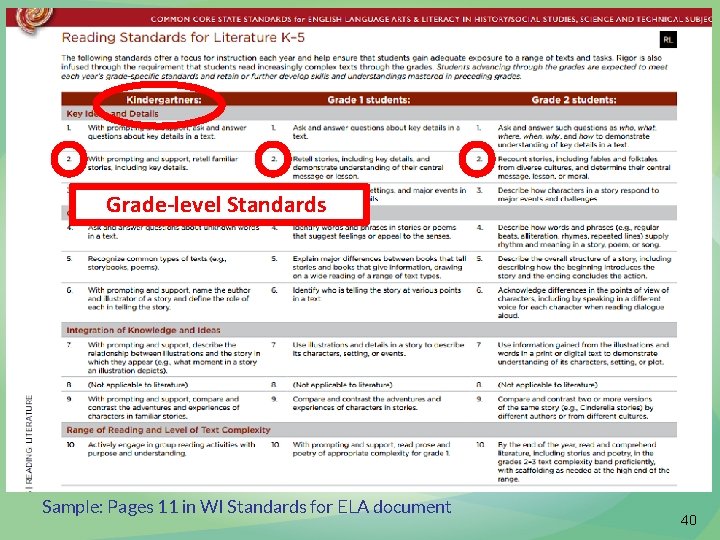 Grade-level Standards Sample: Pages 11 in WI Standards for ELA document 40 