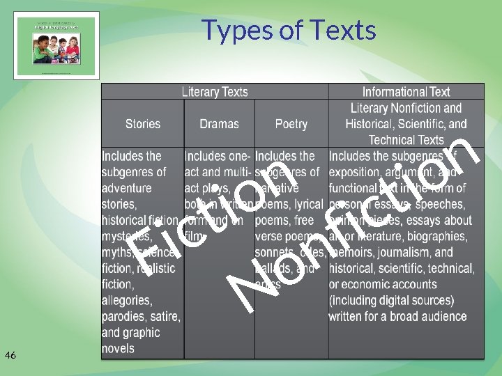Types of Texts n io n t o i c t i c f