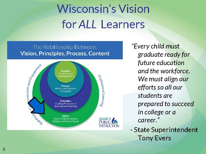Wisconsin’s Vision for ALL Learners “Every child must graduate ready for future education and