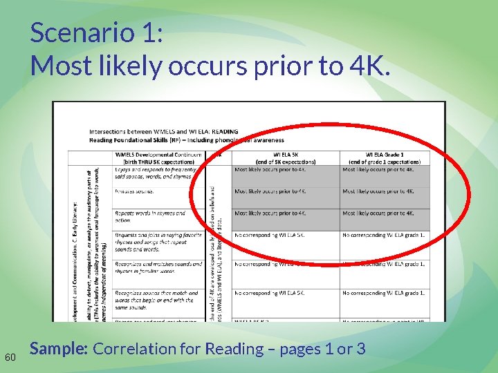 Scenario 1: Most likely occurs prior to 4 K. 60 Sample: Correlation for Reading