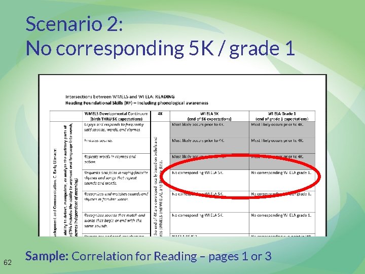Scenario 2: No corresponding 5 K / grade 1 62 Sample: Correlation for Reading