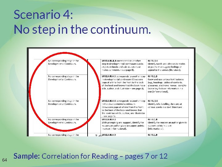 Scenario 4: No step in the continuum. 64 Sample: Correlation for Reading – pages