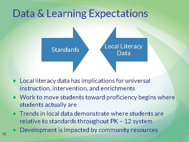 Data & Learning Expectations Standards 70 Local Literacy Data • Local literacy data has