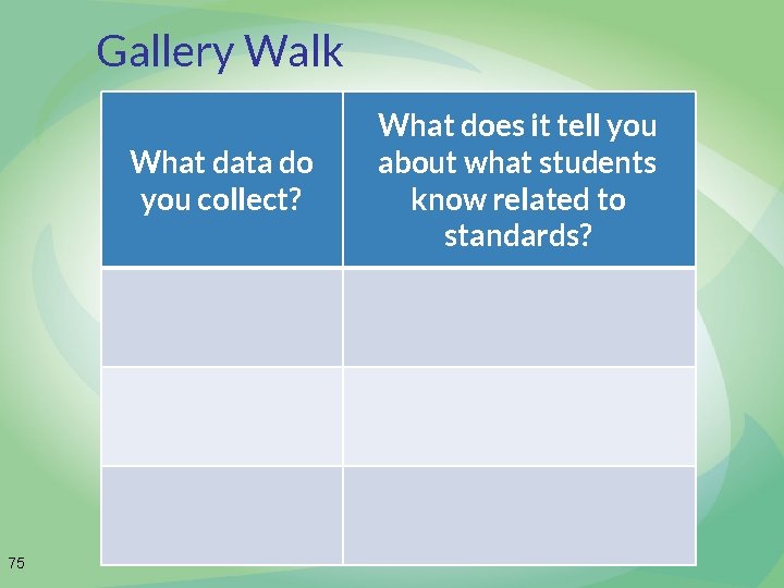 Gallery Walk What data do you collect? 75 What does it tell you about
