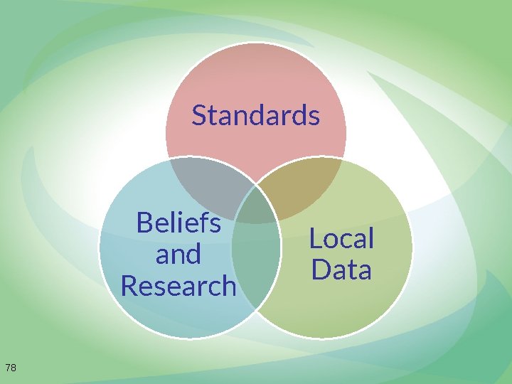 Standards Beliefs and Research 78 Local Data 