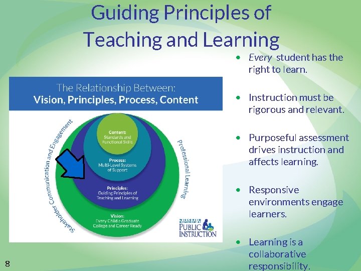 Guiding Principles of Teaching and Learning • Every student has the right to learn.