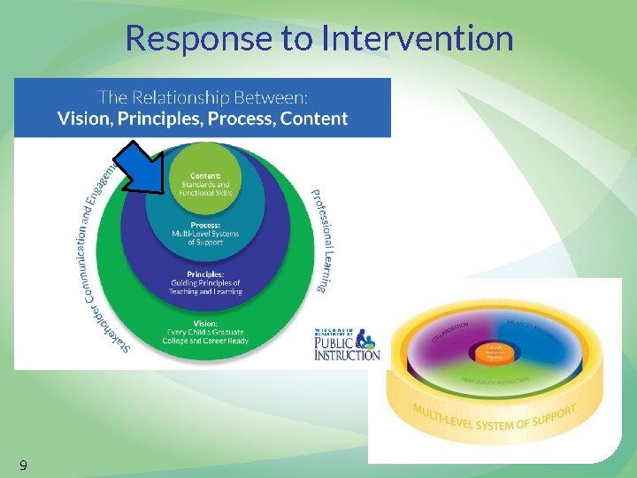 Response to Intervention 9 