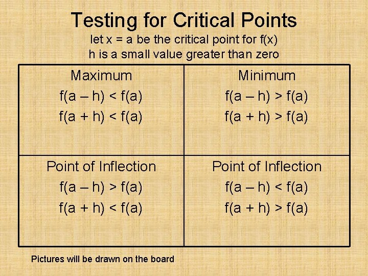Testing for Critical Points let x = a be the critical point for f(x)