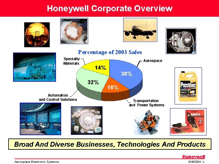 Honeywell Corporate Overview Percentage of 2003 Sales Specialty Materials Aerospace 14% 32% Automation and