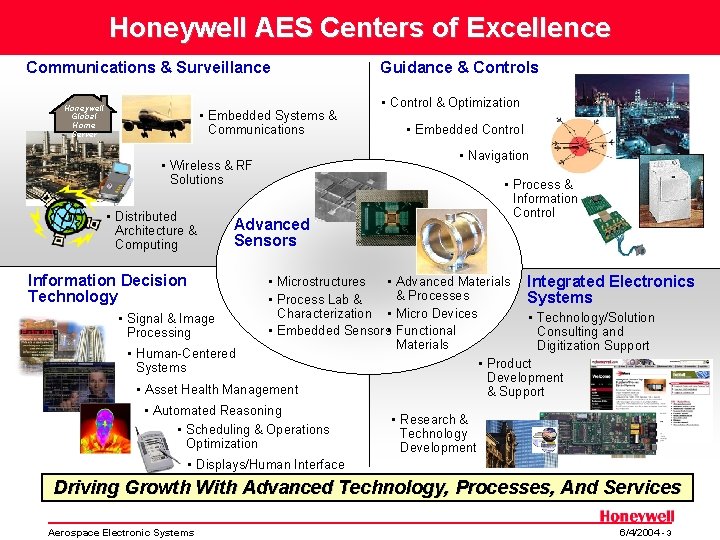 Honeywell AES Centers of Excellence Communications & Surveillance Honeywell Global Home Server • Embedded