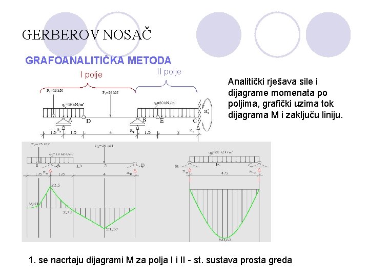 GERBEROV NOSAČ GRAFOANALITIČKA METODA I polje II polje Analitički rješava sile i dijagrame momenata