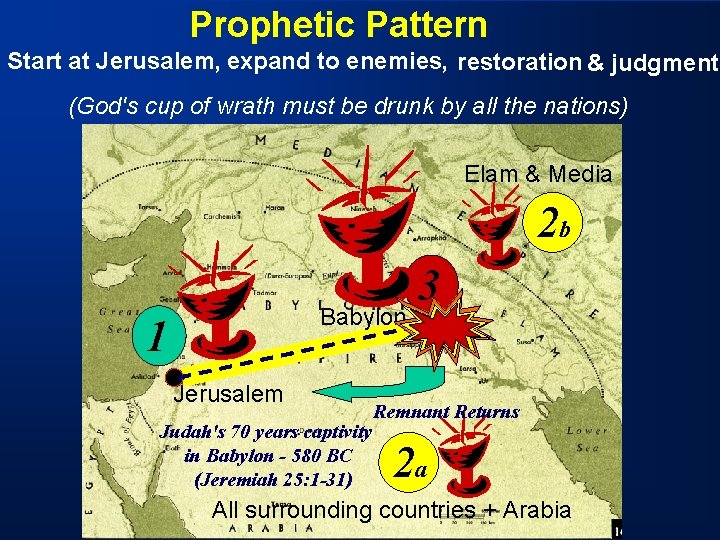 Prophetic Pattern Start at Jerusalem, expand to enemies, restoration & judgment (God's cup of