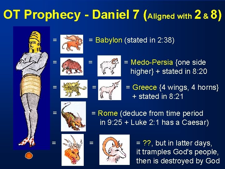 OT Prophecy - Daniel 7 (Aligned with 2 & 8) = = Babylon (stated