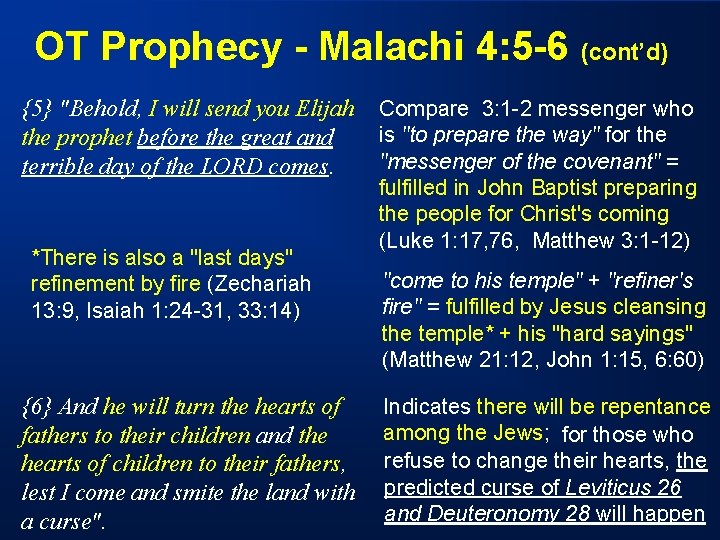 OT Prophecy - Malachi 4: 5 -6 (cont’d) {5} "Behold, I will send you