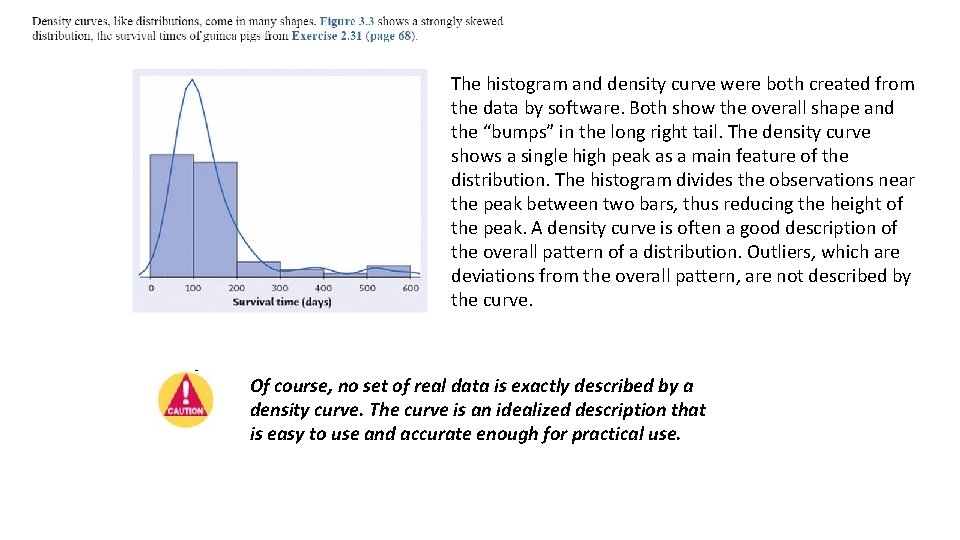 The histogram and density curve were both created from the data by software. Both The histogram and density curve were both created from the data by software. Both