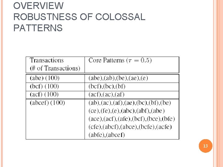 OVERVIEW ROBUSTNESS OF COLOSSAL PATTERNS 13 