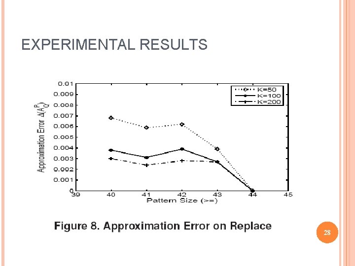 EXPERIMENTAL RESULTS 28 