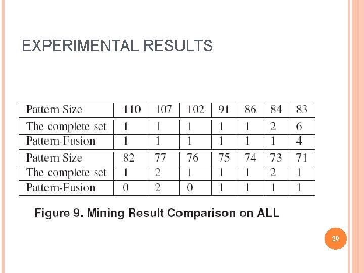 EXPERIMENTAL RESULTS 29 