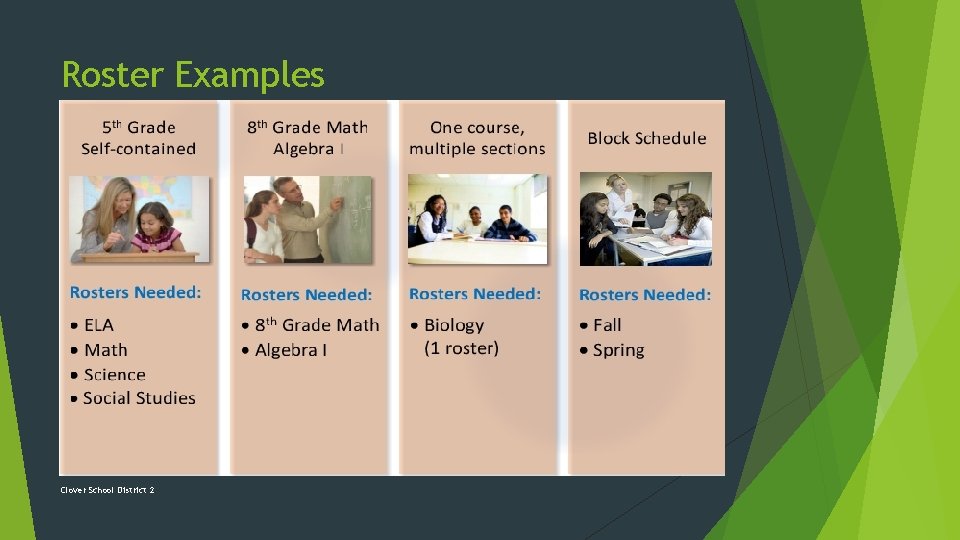 Roster Examples Clover School District 2 