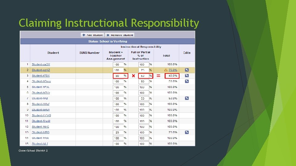 Claiming Instructional Responsibility Clover School District 2 