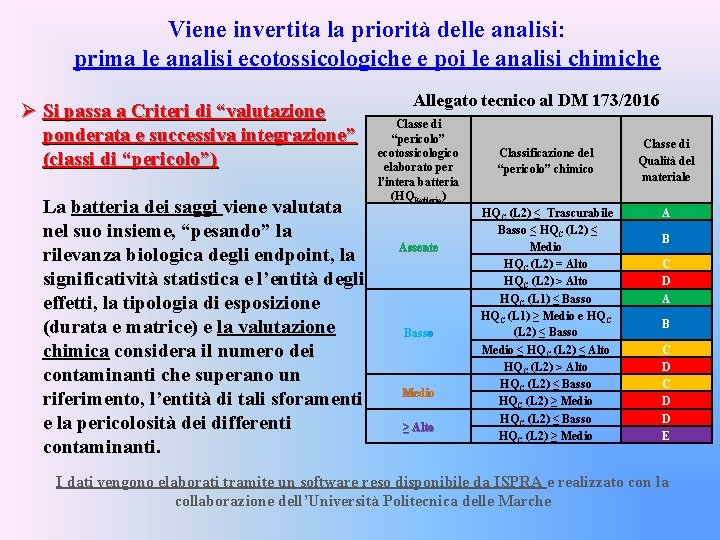 Viene invertita la priorità delle analisi: prima le analisi ecotossicologiche e poi le analisi