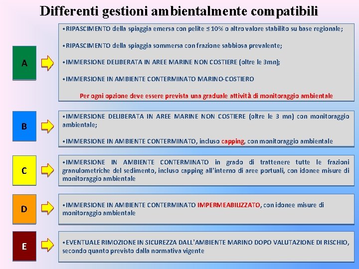 Differenti gestioni ambientalmente compatibili • RIPASCIMENTO della spiaggia emersa con pelite ≤ 10% o